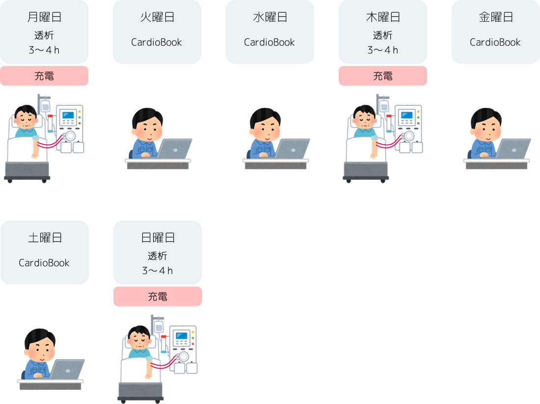 透析患者への使用