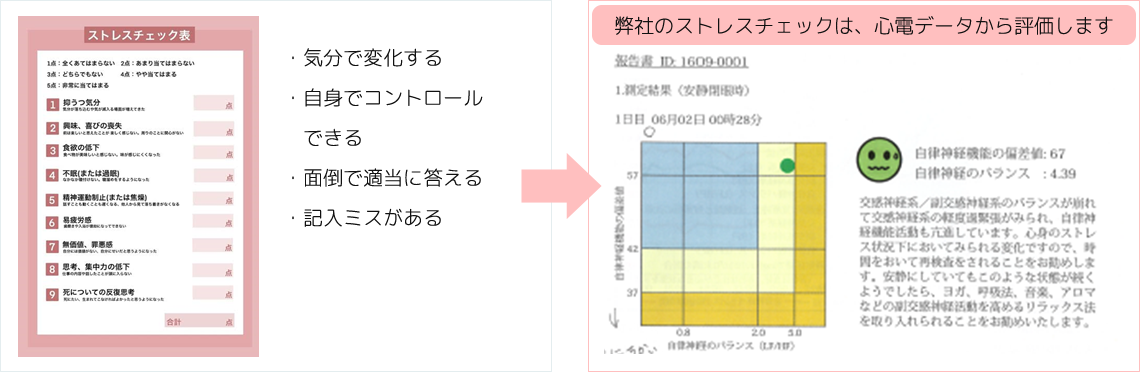 ストレスチェック機能