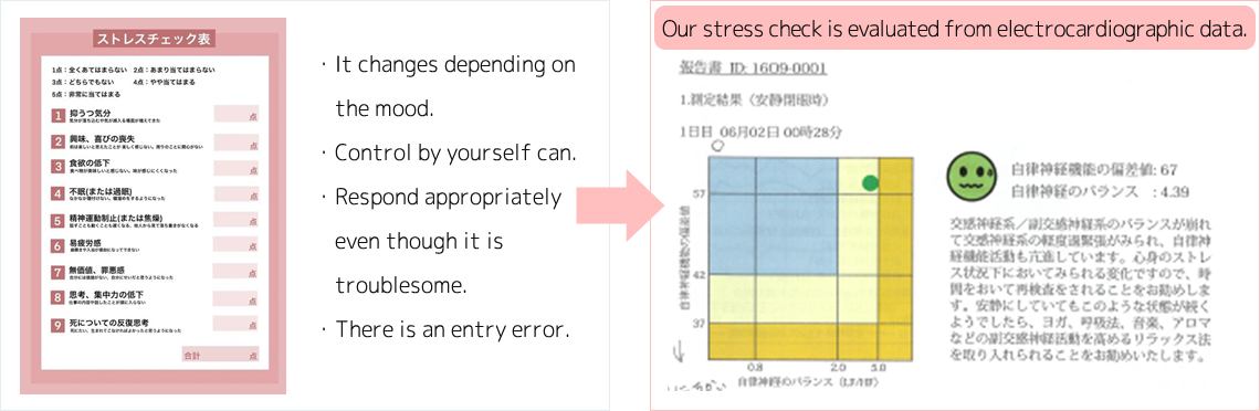 Stress check function