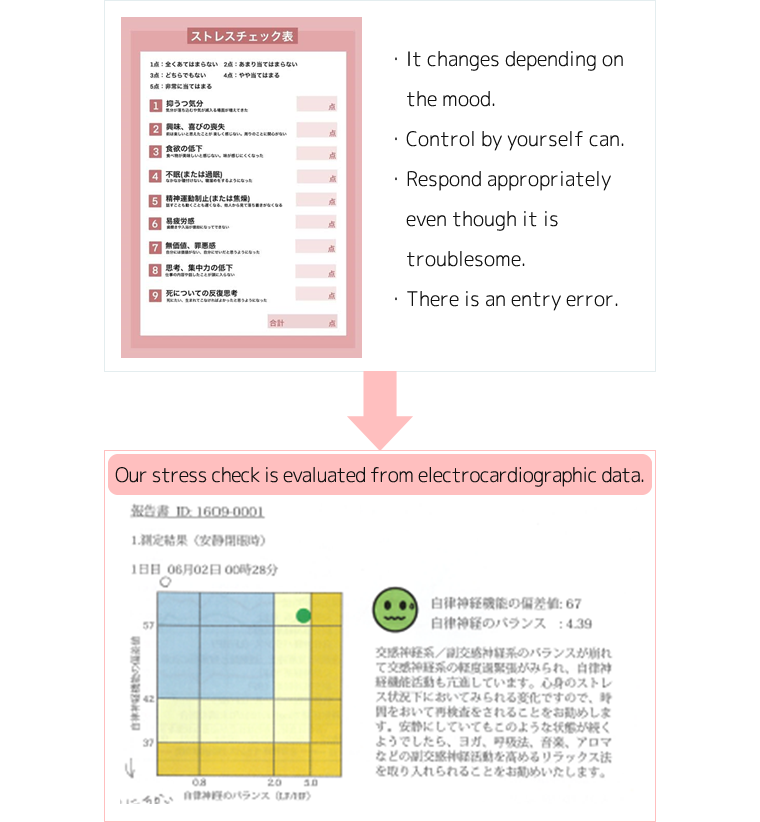 Stress check function