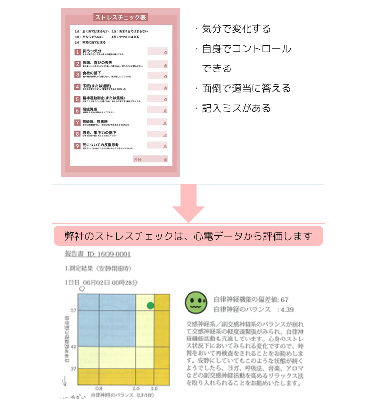 ストレスチェック機能